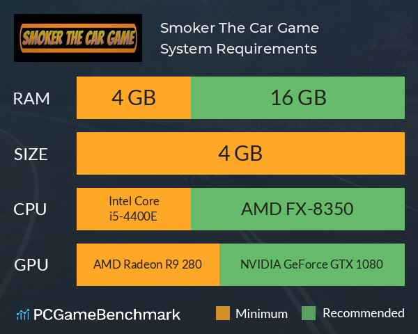 Smoker The Car Game System Requirements PC Graph - Can I Run Smoker The Car Game Smoker The Car Game System Requirements PC Graph - Can I Run Smoker The Car Game