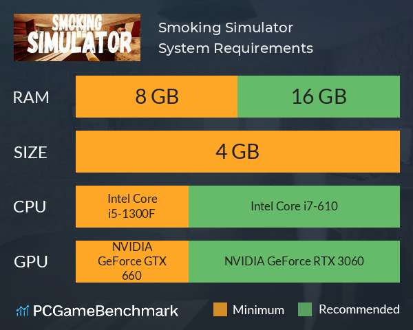 Smoking Simulator System Requirements PC Graph - Can I Run Smoking Simulator