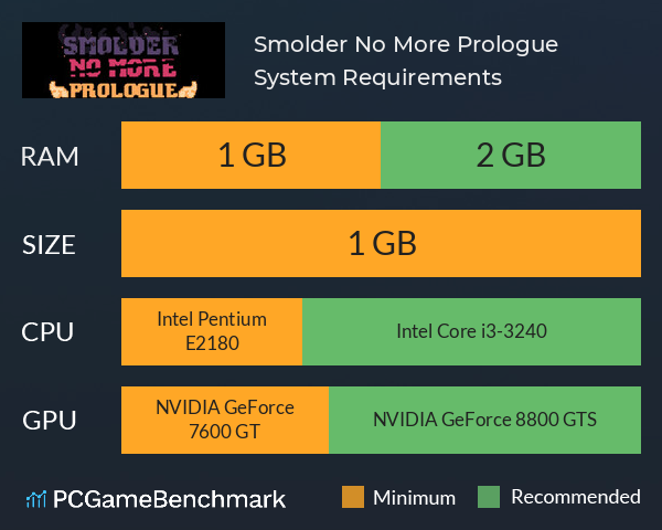 Smolder No More: Prologue System Requirements PC Graph - Can I Run Smolder No More: Prologue Smolder No More: Prologue System Requirements PC Graph - Can I Run Smolder No More: Prologue