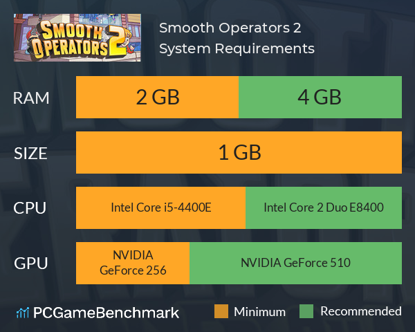 Smooth Operators 2 System Requirements PC Graph - Can I Run Smooth Operators 2