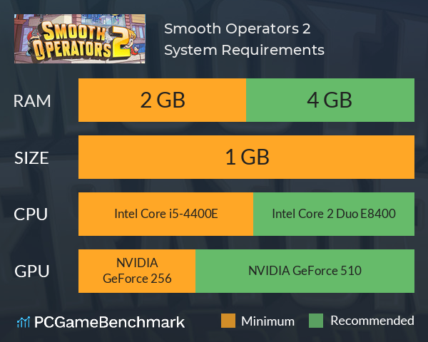 Smooth Operators 2 System Requirements PC Graph - Can I Run Smooth Operators 2 Smooth Operators 2 System Requirements PC Graph - Can I Run Smooth Operators 2