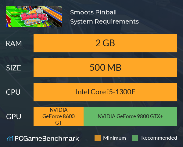Smoots Pinball System Requirements PC Graph - Can I Run Smoots Pinball Smoots Pinball System Requirements PC Graph - Can I Run Smoots Pinball