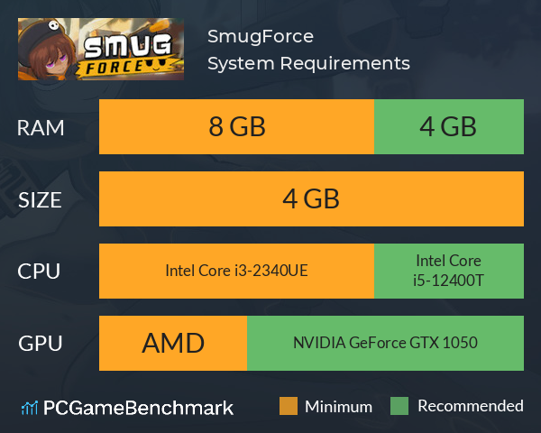SmugForce System Requirements PC Graph - Can I Run SmugForce SmugForce System Requirements PC Graph - Can I Run SmugForce