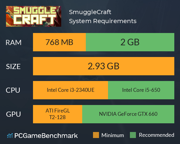 SmuggleCraft System Requirements PC Graph - Can I Run SmuggleCraft SmuggleCraft System Requirements PC Graph - Can I Run SmuggleCraft