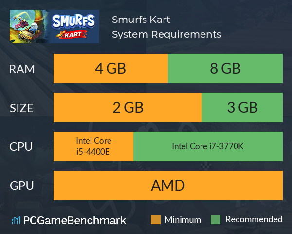 Smurfs Kart System Requirements PC Graph - Can I Run Smurfs Kart