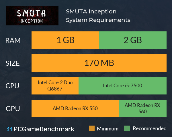 SMUTA: Inception System Requirements PC Graph - Can I Run SMUTA: Inception