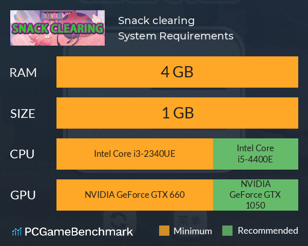 Snack clearing System Requirements PC Graph - Can I Run Snack clearing