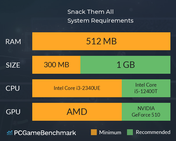 Snack Them All System Requirements PC Graph - Can I Run Snack Them All Snack Them All System Requirements PC Graph - Can I Run Snack Them All
