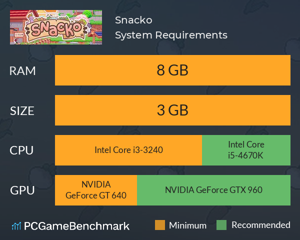 Snacko System Requirements PC Graph - Can I Run Snacko