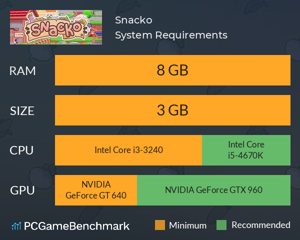 Snacko System Requirements PC Graph - Can I Run Snacko Snacko System Requirements PC Graph - Can I Run Snacko
