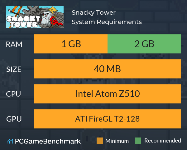 Snacky Tower System Requirements PC Graph - Can I Run Snacky Tower Snacky Tower System Requirements PC Graph - Can I Run Snacky Tower