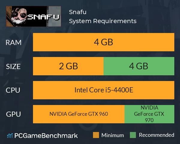 Snafu System Requirements PC Graph - Can I Run Snafu
