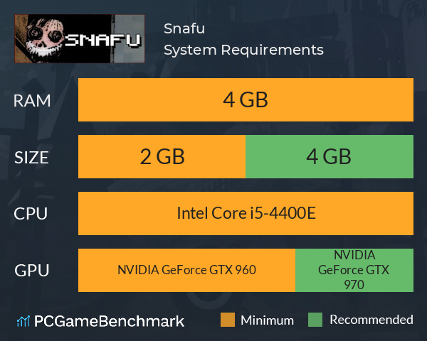 Snafu System Requirements PC Graph - Can I Run Snafu Snafu System Requirements PC Graph - Can I Run Snafu