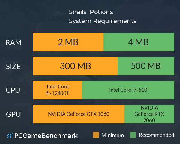 Snails & Potions System Requirements PC Graph - Can I Run Snails & Potions Snails & Potions System Requirements PC Graph - Can I Run Snails & Potions
