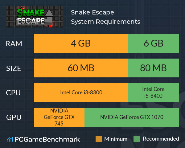 Snake Escape System Requirements PC Graph - Can I Run Snake Escape Snake Escape System Requirements PC Graph - Can I Run Snake Escape