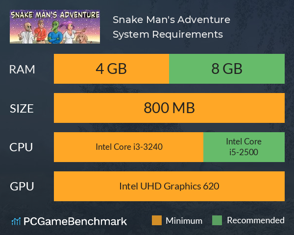 Snake Man's Adventure System Requirements PC Graph - Can I Run Snake Man's Adventure