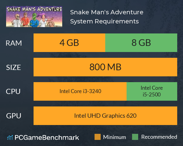 Snake Man's Adventure System Requirements PC Graph - Can I Run Snake Man's Adventure Snake Man's Adventure System Requirements PC Graph - Can I Run Snake Man's Adventure