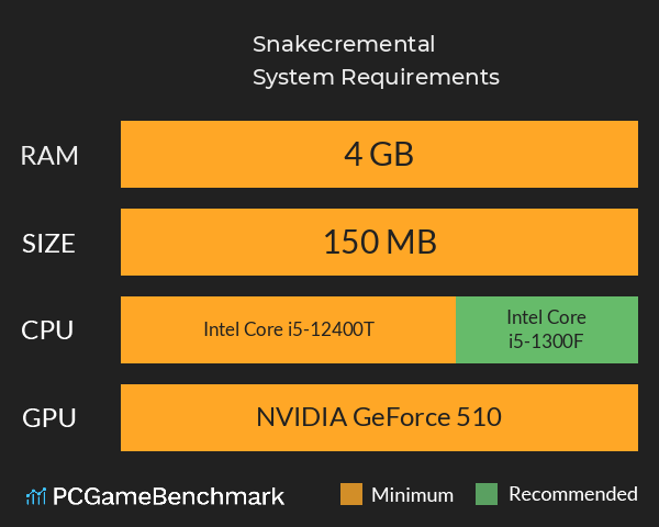 Snakecremental System Requirements PC Graph - Can I Run Snakecremental Snakecremental System Requirements PC Graph - Can I Run Snakecremental