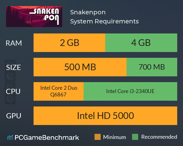 Snakenpon System Requirements PC Graph - Can I Run Snakenpon Snakenpon System Requirements PC Graph - Can I Run Snakenpon