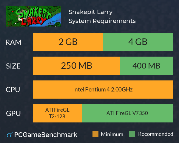 Snakepit Larry System Requirements PC Graph - Can I Run Snakepit Larry