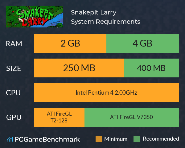 Snakepit Larry System Requirements PC Graph - Can I Run Snakepit Larry Snakepit Larry System Requirements PC Graph - Can I Run Snakepit Larry