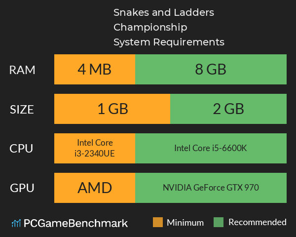 Snakes and Ladders Championship System Requirements PC Graph - Can I Run Snakes and Ladders Championship Snakes and Ladders Championship System Requirements PC Graph - Can I Run Snakes and Ladders Championship