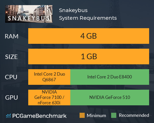 Snakeybus System Requirements PC Graph - Can I Run Snakeybus