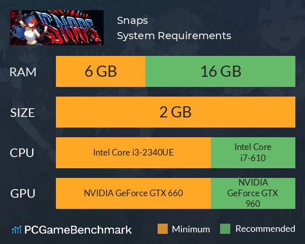 Snaps System Requirements PC Graph - Can I Run Snaps Snaps System Requirements PC Graph - Can I Run Snaps