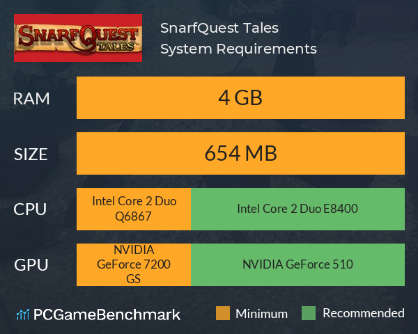 SnarfQuest Tales System Requirements PC Graph - Can I Run SnarfQuest Tales SnarfQuest Tales System Requirements PC Graph - Can I Run SnarfQuest Tales
