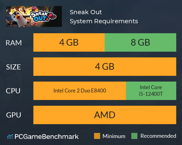Sneak Out System Requirements PC Graph - Can I Run Sneak Out Sneak Out System Requirements PC Graph - Can I Run Sneak Out