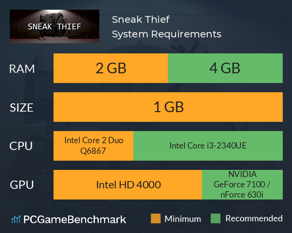 Sneak Thief System Requirements PC Graph - Can I Run Sneak Thief