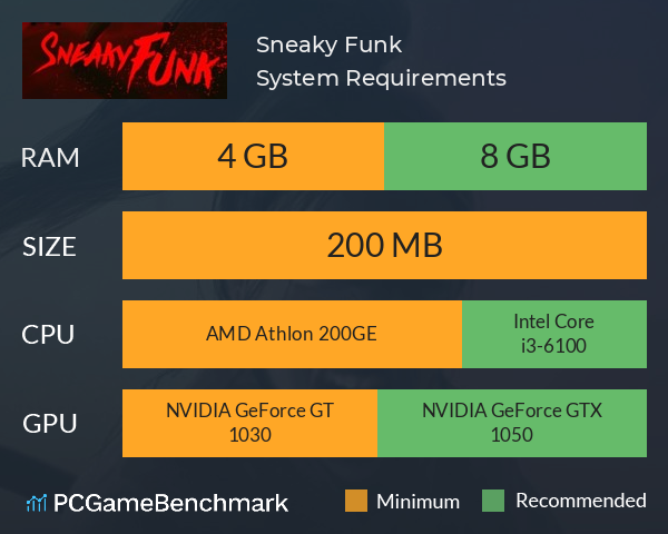 Sneaky Funk System Requirements PC Graph - Can I Run Sneaky Funk Sneaky Funk System Requirements PC Graph - Can I Run Sneaky Funk