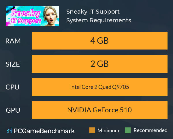 Sneaky IT Support System Requirements PC Graph - Can I Run Sneaky IT Support Sneaky IT Support System Requirements PC Graph - Can I Run Sneaky IT Support
