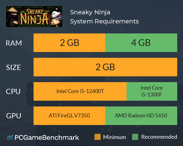 Sneaky Ninja System Requirements PC Graph - Can I Run Sneaky Ninja