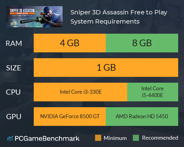 Sniper 3D Assassin: Free to Play System Requirements PC Graph - Can I Run Sniper 3D Assassin: Free to Play
