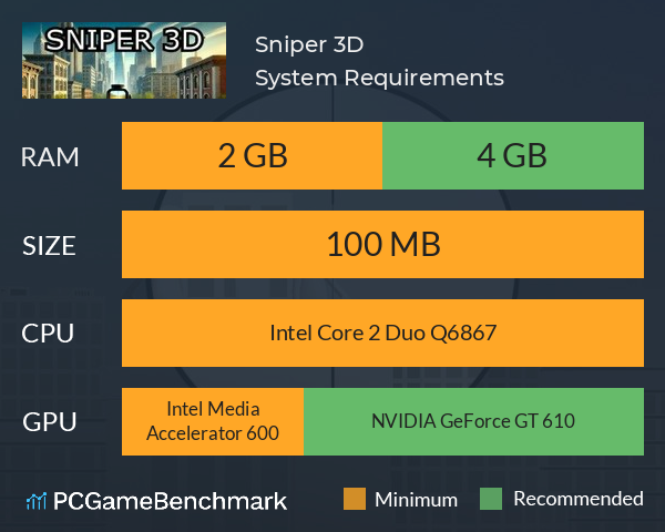Sniper 3D System Requirements PC Graph - Can I Run Sniper 3D Sniper 3D System Requirements PC Graph - Can I Run Sniper 3D