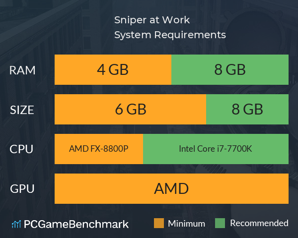 Sniper at Work System Requirements PC Graph - Can I Run Sniper at Work Sniper at Work System Requirements PC Graph - Can I Run Sniper at Work