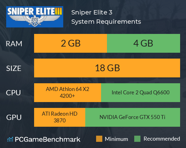 Sniper Elite 3 System Requirements PC Graph - Can I Run Sniper Elite 3