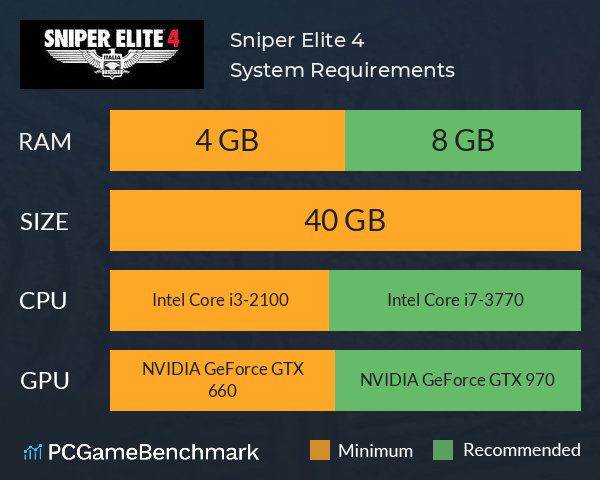 Sniper Elite 4 System Requirements PC Graph - Can I Run Sniper Elite 4
