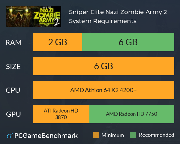 Sniper Elite: Nazi Zombie Army 2 System Requirements PC Graph - Can I Run Sniper Elite: Nazi Zombie Army 2 Sniper Elite: Nazi Zombie Army 2 System Requirements PC Graph - Can I Run Sniper Elite: Nazi Zombie Army 2