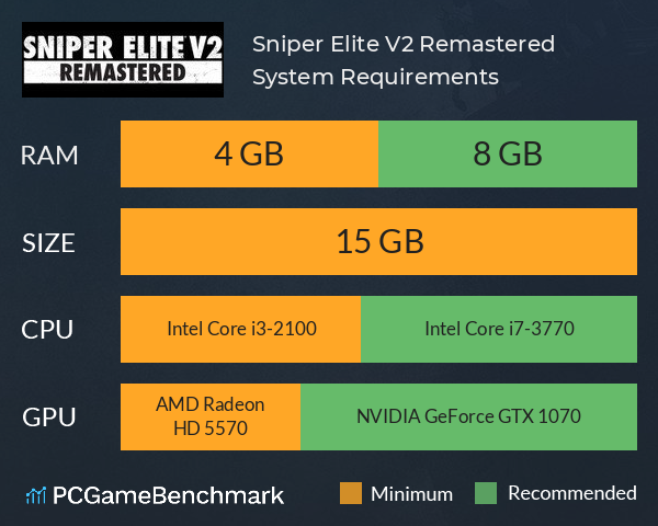 Sniper Elite V2 Remastered System Requirements PC Graph - Can I Run Sniper Elite V2 Remastered