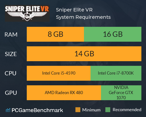 Sniper Elite VR System Requirements PC Graph - Can I Run Sniper Elite VR