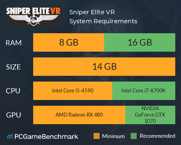 Sniper Elite VR System Requirements PC Graph - Can I Run Sniper Elite VR Sniper Elite VR System Requirements PC Graph - Can I Run Sniper Elite VR