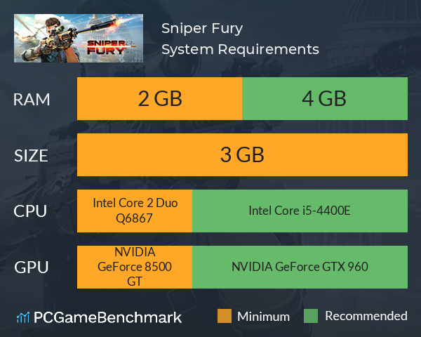 Sniper Fury System Requirements PC Graph - Can I Run Sniper Fury