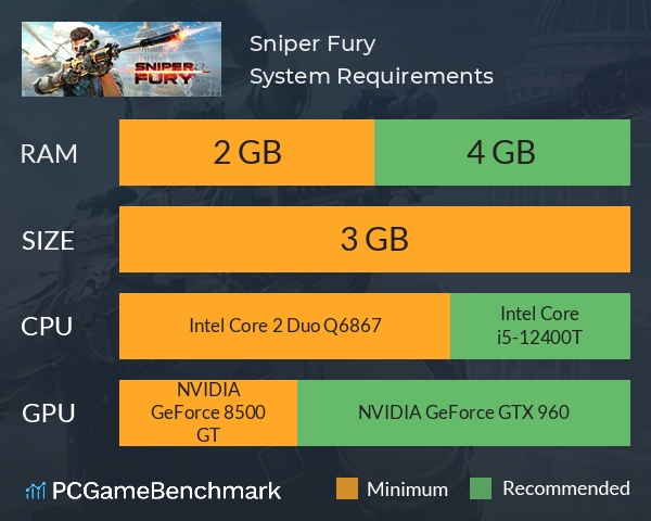 Sniper Fury System Requirements PC Graph - Can I Run Sniper Fury