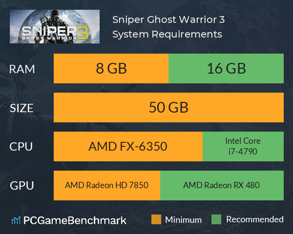 Sniper Ghost Warrior 3 System Requirements PC Graph - Can I Run Sniper Ghost Warrior 3