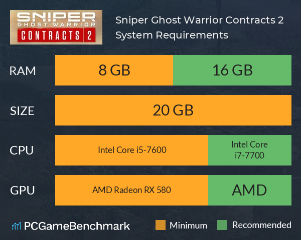 Sniper Ghost Warrior Contracts 2 System Requirements PC Graph - Can I Run Sniper Ghost Warrior Contracts 2