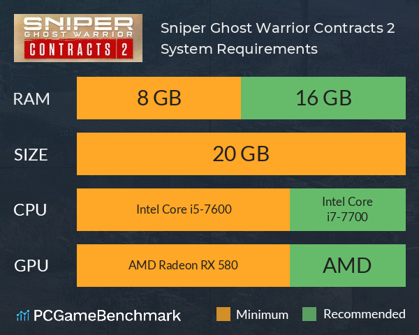 Sniper Ghost Warrior Contracts 2 System Requirements PC Graph - Can I Run Sniper Ghost Warrior Contracts 2 Sniper Ghost Warrior Contracts 2 System Requirements PC Graph - Can I Run Sniper Ghost Warrior Contracts 2