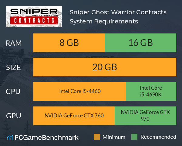 Sniper Ghost Warrior Contracts System Requirements PC Graph - Can I Run Sniper Ghost Warrior Contracts