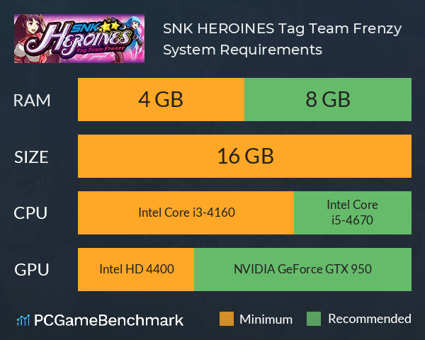 SNK HEROINES Tag Team Frenzy System Requirements PC Graph - Can I Run SNK HEROINES Tag Team Frenzy